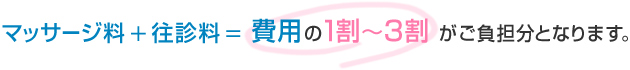 マッサージ料+往診料＝費用の１割～３割がご負担となります。